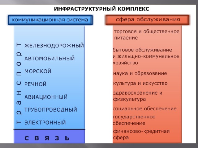 Информационная инфраструктура 8 класс география презентация