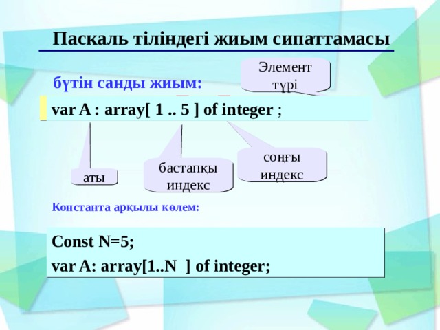 Паскаль тіліндегі жиым сипаттамасы   бүтін санды жиым: Элемент түрі var A : array[ 1 .. 5 ] of integer ; соңғы индекс бастапқы индекс аты Константа арқылы көлем: Const N=5; var A: array[1..N ] of integer ;   