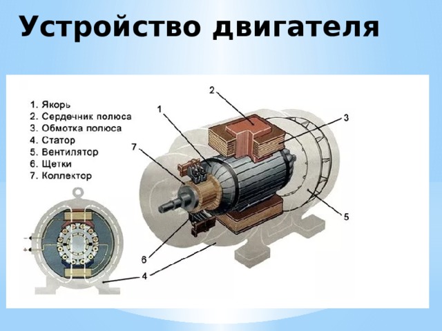 Электродвигатель презентация 8 класс по физике