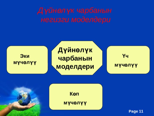 Дүйнөлүк чарбанын негизги моделдери Дүйнөлүк чарбанын моделдери Эки мүчөлүү Үч мүчөлүү Көп мүчөлүү 