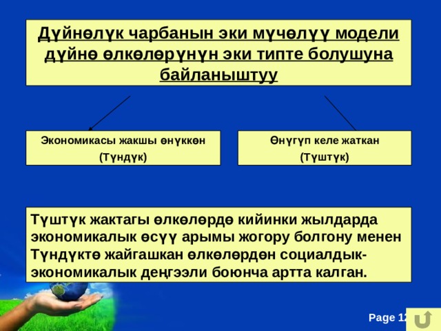 Дүйнөлүк чарбанын эки мүчөлүү модели дүйнө өлкөлөрүнүн эки типте болушуна байланыштуу Экономикасы жакшы өнүккөн Өнүгүп келе жаткан (Түндүк) (Түштүк) Түштүк жактагы өлкөлөрдө кийинки жылдарда экономикалык өсүү арымы жогору болгону менен Түндүктө жайгашкан өлкөлөрдөн социалдык-экономикалык деңгээли боюнча артта калган. 