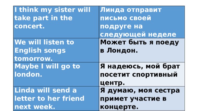 I think my sister will take part in the concert. Линда отправит письмо своей подруге на следующей неделе We will listen to English songs tomorrow. Может быть я поеду в Лондон. Maybe I will go to london. Я надеюсь, мой брат посетит спортивный центр.  Linda will send a letter to her friend next week. Я думаю, моя сестра примет участие в концерте. I hope my brother will visit sport centre.  Мы будем слушать английские песни завтра.   