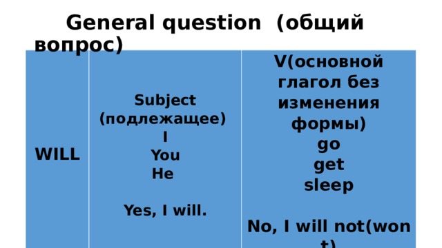  General question (общий вопрос) WILL   Subject (подлежащее) V(основной глагол без изменения формы) I go You get He  sleep   No, I will not(won t) Yes, I will.    