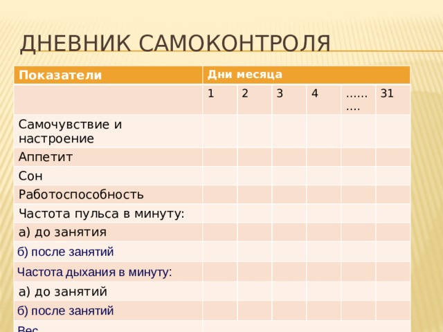 Дневник самоконтроля по физкультуре презентация