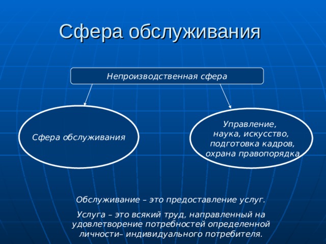 География непроизводственной сферы 10 класс презентация