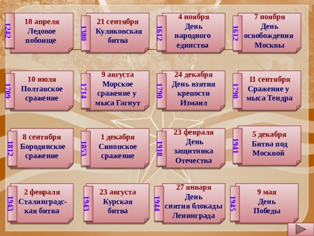 Память поколений дни воинской славы россии. Памяти поколений дни воинской славы России. Памяти поколений дни воинской славы России ОБЖ 10 класс. Таблица по дням воинской славы. Таблица дни воинской славы России ОБЖ.