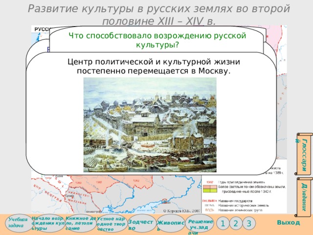 Развитие культуры в русских землях во второй половине XIII – XIV в. Глоссарий Д / задание Что способствовало возрождению русской культуры?  освоение новых территорий;  успехи в хозяйственном развитии;  борьба с иноземным владычеством. Что способствовало возрождению русской культуры? В середине XIV века в Италии зарождается новая культура – культура Возрождения. Центр политической и культурной жизни постепенно перемещается в Москву. Книжное дело, летописание Начало возрождения культуры Учебная задача Устное народное творчество Решение уч.задачи Зодчество Выход 2 1 3 Живопись 