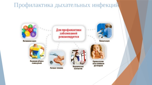 Профилактика дыхательных инфекций   