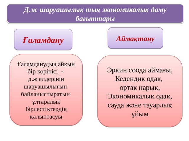 Д.ж шаруашылық тың экономикалық даму бағыттары Аймақтану Ғаламдану Ғаламданудың айқын бір көрінісі - д.ж елдерінің шаруашылығын байланыстыратын ұлтаралық бірлестіктердің қалыптасуы Эркин соода аймағы, Кедендик одақ, ортақ нарық, Экономикалық одақ, сауда және тауарлық ұйым 