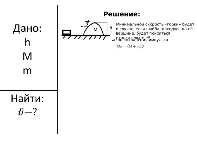 Решение: Минимальной скорость «горки» будет в случае, если шайба, находясь на её вершине, будет покоиться относительно её. Закон сохранения импульса 