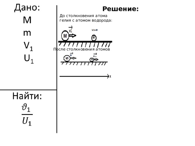 Решение: До столкновения атома гелия с атомом водорода: После столкновения атомов 