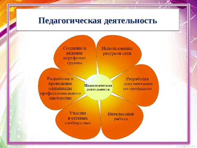 Педагогическая деятельность 