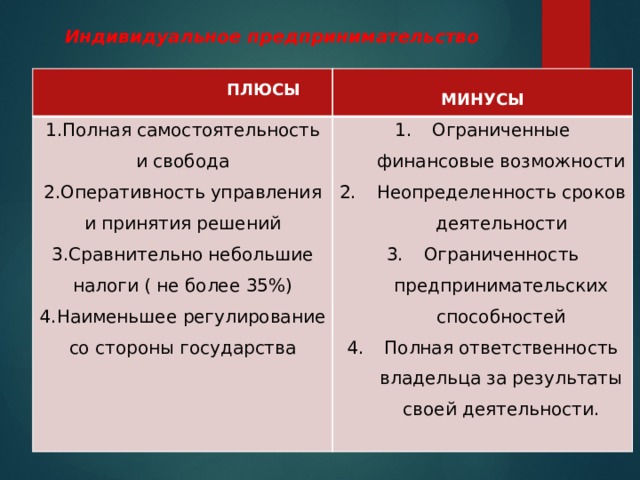 Виды минусов. Плюсы предпринимательской деятельности. Плюсы и минусы производственной предпринимательской деятельности. Плюсы и минусы видов предпринимательской деятельности. Формы предпринимательской деятельности плюсы и минусы.