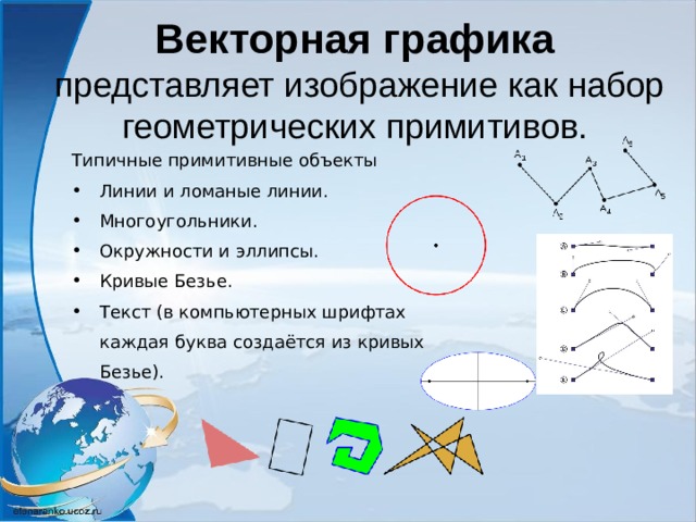 Векторная графика   представляет изображение как набор геометрических примитивов. Типичные примитивные объекты Линии и ломаные линии. Многоугольники. Окружности и эллипсы. Кривые Безье. Текст (в компьютерных шрифтах каждая буква создаётся из кривых Безье). 