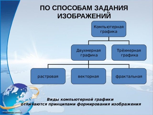 Принципы формирования изображения