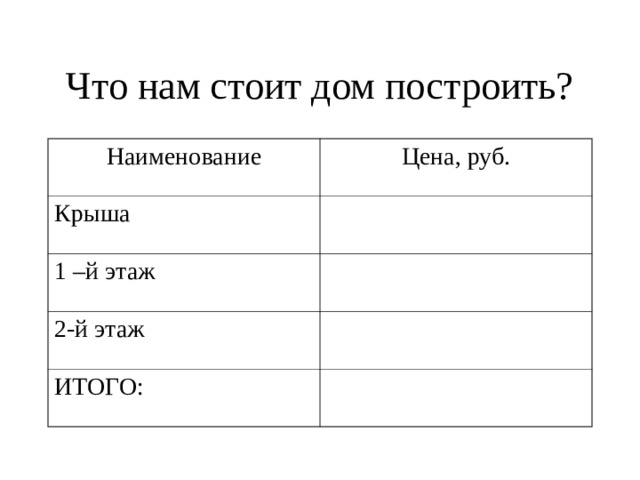 Наименование Цена, руб. Крыша 1 –й этаж 2-й этаж ИТОГО: 