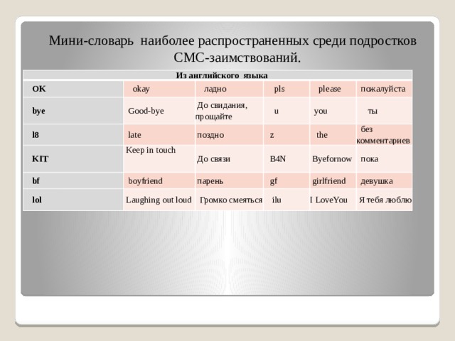 Проект влияние заимствованных иностранных слов на речь подростков