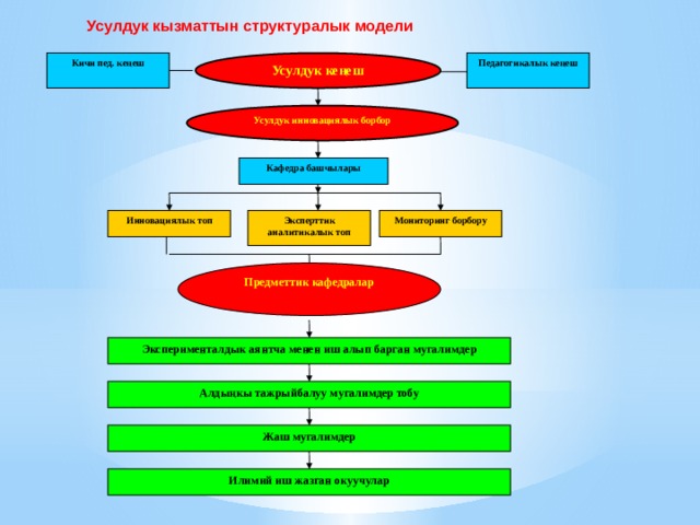 Класс жетекчинин иш планы