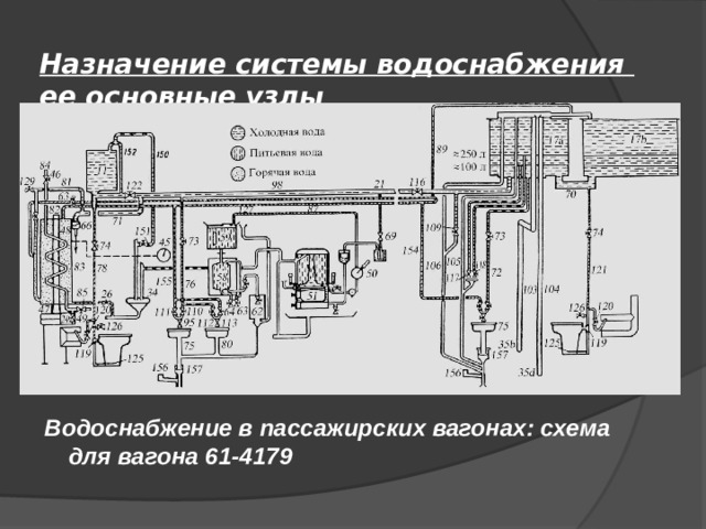 Схема водоснабжения пассажирского вагона