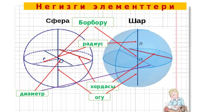 Сфера 6 класс. Шар жана сфера. Шар Алгебра. Шар жана сфера 6-класс. Шар жана сфера разница.