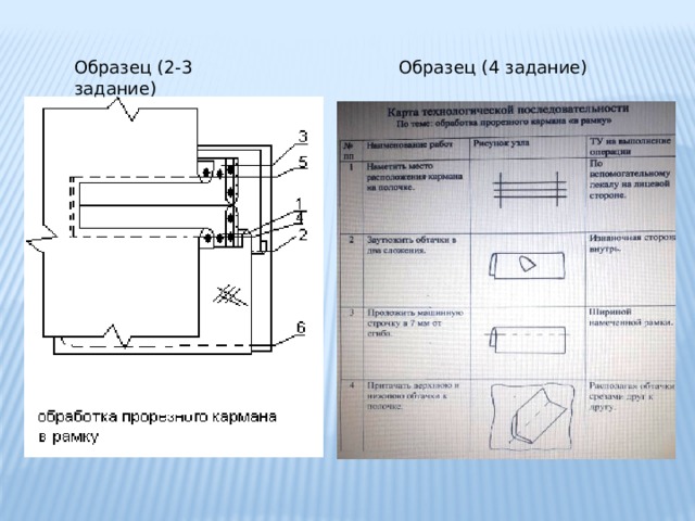 Обработка прорезного кармана в сложную рамку инструкционная карта