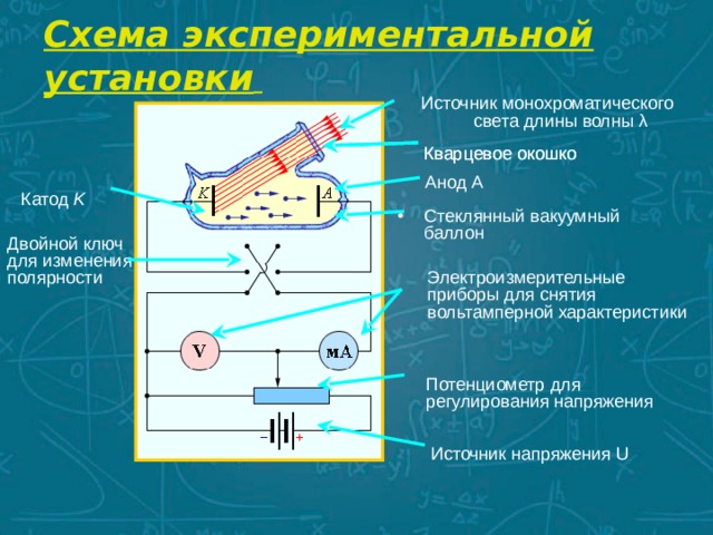 При фотоэффекте с поверхности