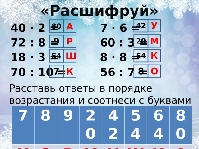 «Расшифруй» 42 У 7 · 6 = 60 : 3 = 8 · 8 = 56 : 7 =  80 А 40 · 2 = 72 : 8 = 18 · 3 = 70 : 10 =  20 М 9 Р К 64 Ш 54 8 О К 7 Расставь ответы в порядке возрастания и соотнеси с буквами 7 8 К 9 О 20 Р 42 М У 54 64 Ш 80 К А 