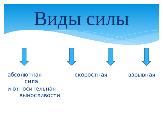 Абсолютная сила это