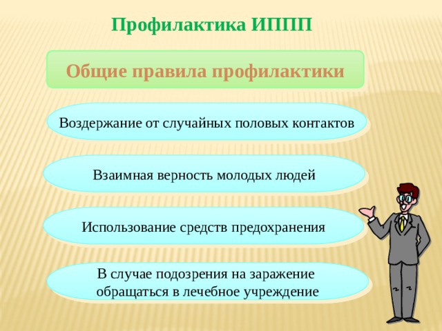 Профилактика ИППП Общие правила профилактики Воздержание от случайных половых контактов Взаимная верность молодых людей Использование средств предохранения В случае подозрения на заражение обращаться в лечебное учреждение 