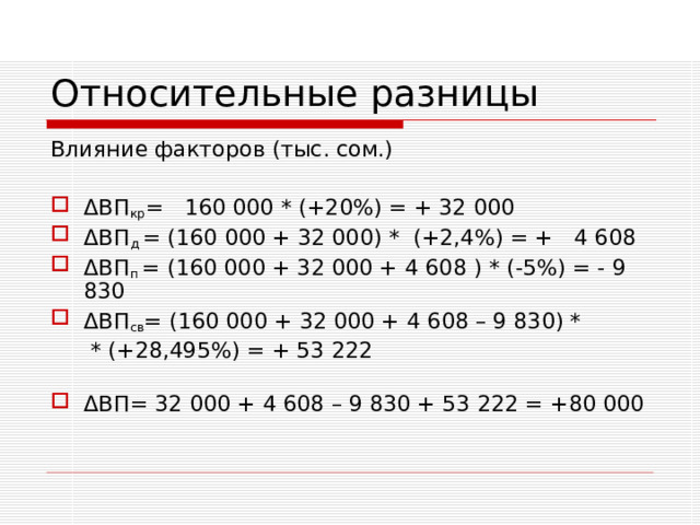 Относительные разницы Влияние факторов (тыс. сом.) Δ ВП кр =  160 000 * (+2 0 %) = + 32 000 Δ ВП д = (160 000 + 32 000) * (+2,4%) = + 4 608 Δ ВП п = (160 000 + 32 000 + 4 608 ) * (-5%) = - 9 830 Δ ВП св = (160 000 + 32 000 + 4 608 – 9 830) *   * (+28,495%) = + 53 222 Δ ВП= 32 000 + 4 608 – 9 830 + 53 222 = +80 000 