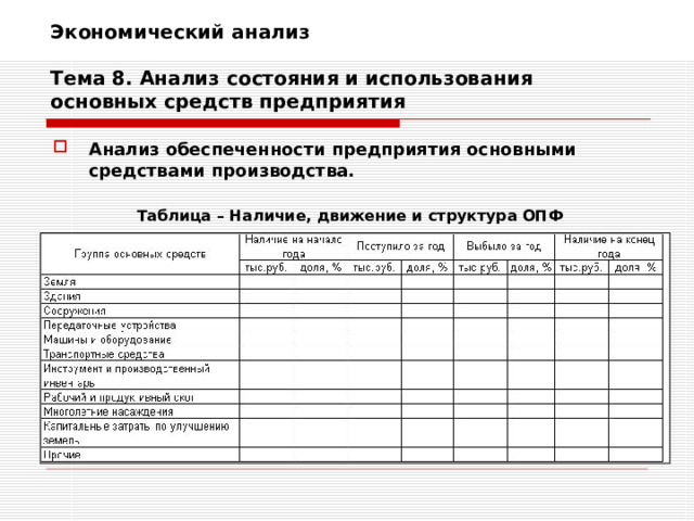 Экономический анализ   Тема 8. Анализ состояния и использования основных средств предприятия Анализ обеспеченности предприятия основными средствами производства.  Таблица – Наличие, движение и структура ОПФ 