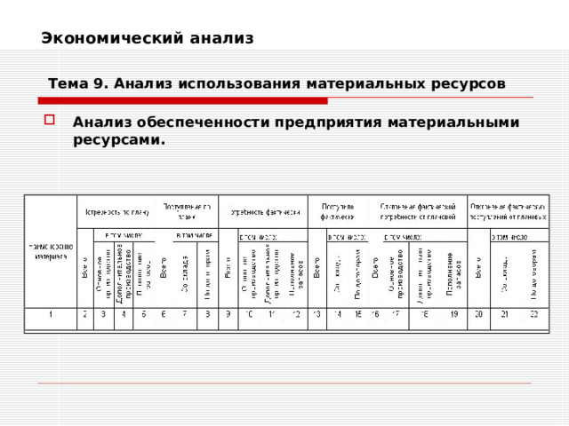 Экономический анализ    Тема 9. Анализ использования  материальных ресурсов Анализ обеспеченности предприятия материальными ресурсами.  
