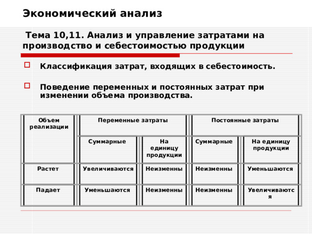 Экономический анализ   Тема 10,11. Анализ и управление затратами на производство и себестоимостью продукции Классификация затрат, входящих в себестоимость.  Поведение переменных и постоянных затрат при изменении объема производства. Объем реализации  Переменные затраты  Постоянные затраты  Суммарные  На единицу продукции  На единицу продукции  Суммарные  Неизменны  Уменьшаются  Неизменны  Растет  Увеличиваются  Падает  Уменьшаются  Неизменны  Неизменны  Увеличиваются  