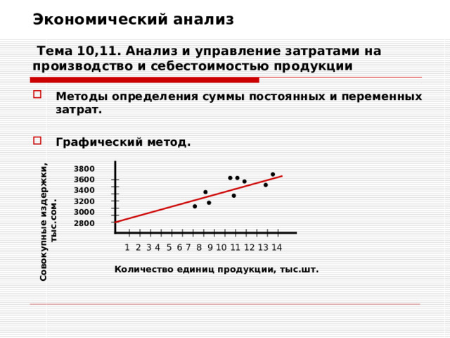 Совокупные издержки, тыс.сом. Экономический анализ   Тема 10,11. Анализ и управление затратами на производство и себестоимостью продукции Методы определения суммы постоянных и переменных затрат.  Графический метод. 3800 3600 3400 3200 3000 2800  1 2 3 4 5 6 7 8 9 10 11 12 13 14 Количество единиц продукции, тыс.шт. 