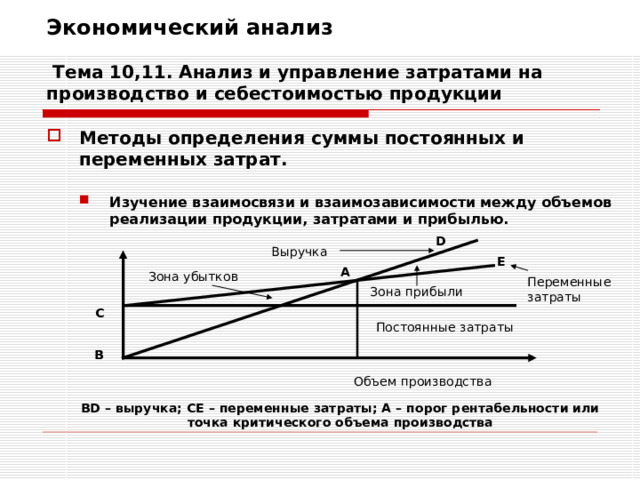 Экономический анализ   Тема 10,11. Анализ и управление затратами на производство и себестоимостью продукции Методы определения суммы постоянных и переменных затрат.  Изучение взаимосвязи и взаимозависимости между объемов реализации продукции, затратами и прибылью. Изучение взаимосвязи и взаимозависимости между объемов реализации продукции, затратами и прибылью. D Выручка E A Зона убытков Переменные затраты Зона прибыли C Постоянные затраты B Объем производства BD – выручка; CE – переменные затраты; А – порог рентабельности или точка критического объема производства 