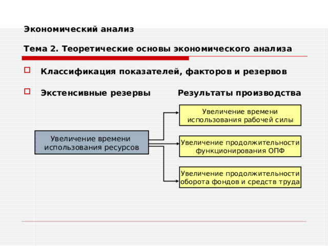 Экономический анализ   Тема 2. Теоретические основы экономического анализа Классификация показателей, факторов и резервов  Экстенсивные резервы  Результаты производства Увеличение времени использования рабочей силы Увеличение времени использования ресурсов Увеличение продолжительности функционирования ОПФ Увеличение продолжительности оборота фондов и средств труда 