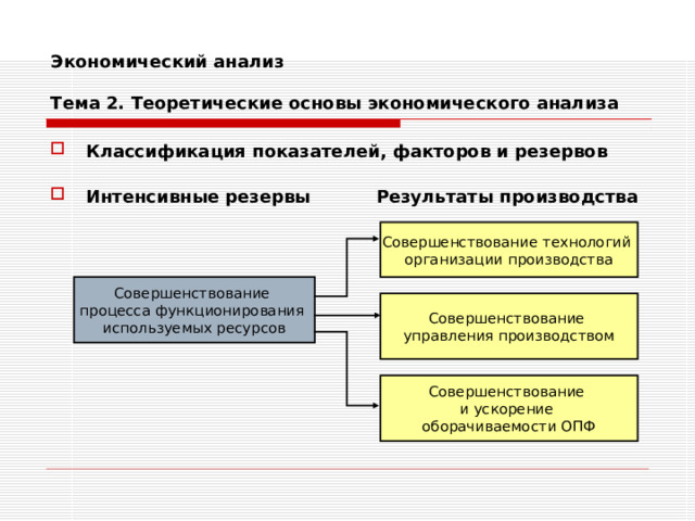 Экономический анализ   Тема 2. Теоретические основы экономического анализа Классификация показателей, факторов и резервов  Интенсивные резервы  Результаты производства Совершенствование технологий организации производства Совершенствование процесса функционирования используемых ресурсов Совершенствование управления производством Совершенствование и ускорение оборачиваемости ОПФ 