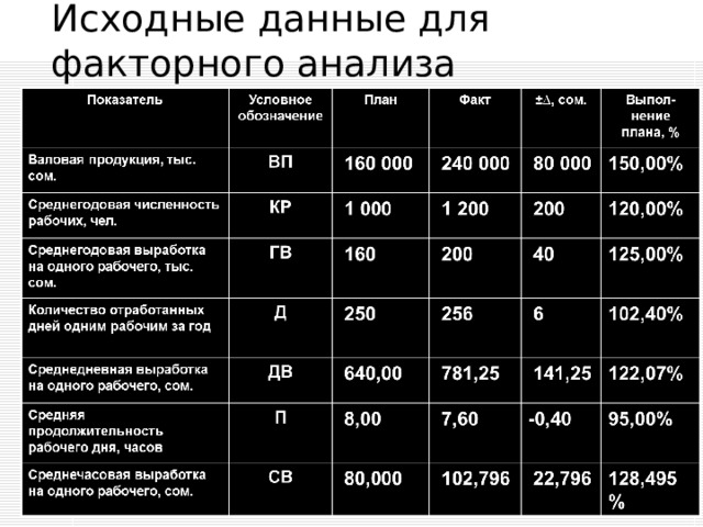 Исходные данные для факторного анализа 