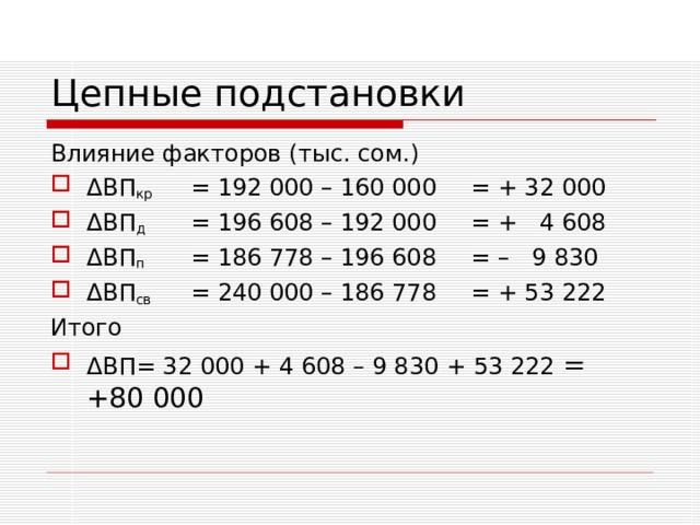 Цепные подстановки Влияние факторов (тыс. сом.) Δ ВП кр  = 192 000 – 160 000  = + 32 000 Δ ВП д  =  196 608 – 192 000  = + 4 608 Δ ВП п  =  186 778 – 196 608  = – 9 830 Δ ВП св  =  240 000 – 186 778  = + 53 222 Итого Δ ВП= 32 000 + 4 608 – 9 830 + 53 222 = +80 000 