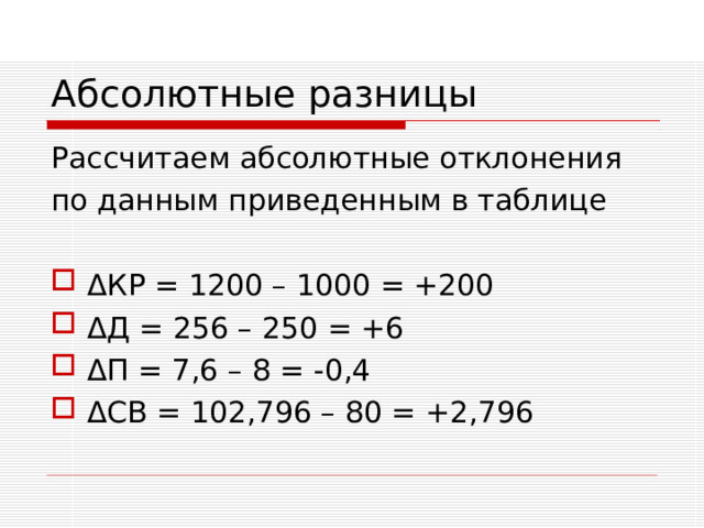 Абсолютные разницы Рассчитаем абсолютные отклонения по данным приведенным в таблице Δ КР = 1200 – 1000 = +200 Δ Д = 256 – 250 = +6 Δ П = 7,6  – 8 = -0,4 Δ СВ = 102,796 – 80 = +2,796 