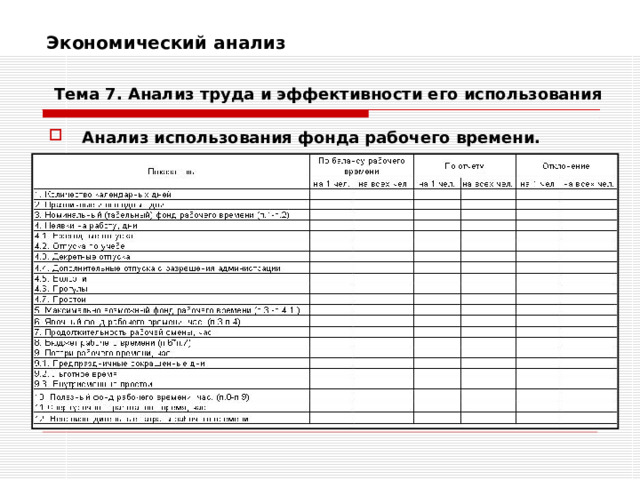 Экономический анализ    Тема 7. Анализ труда и эффективности его использования Анализ использования фонда рабочего времени.   