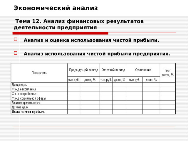 Экономический анализ   Тема 12. Анализ финансовых результатов деятельности предприятия Анализ и оценка использования чистой прибыли.  Анализ использования чистой прибыли предприятия. 