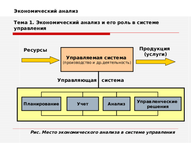 Экономический анализ   Тема 1. Экономический анализ и его роль в системе управления Продукция (услуги) Ресурсы Управляемая система  (производство и др.деятельность)  Управляющая система Анализ Управленческие решения Учет Планирование Рис. Место экономического анализа в системе управления 