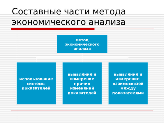 Составные части метода экономического анализа метод экономического анализа использование системы показателей выявление и измерение причин изменений показателей выявление и измерение взаимосвязей между показателями 