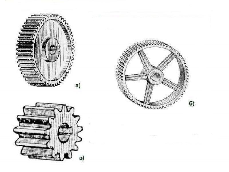 Виды зубьев зубчатых колес
