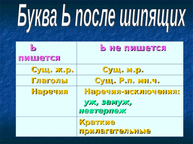 Мягкий знак на конце наречий после шипящих 6 класс презентация