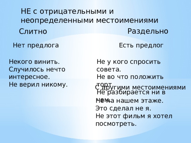 НЕ с отрицательными и неопределенными местоимениями Раздельно Слитно Нет предлога Есть предлог Некого винить. Не у кого спросить совета. Случилось нечто интересное. Не во что положить торт. Не верил никому. Не разбирается ни в чем. С другими местоимениями Не на нашем этаже. Это сделал не я. Не этот фильм я хотел посмотреть. 