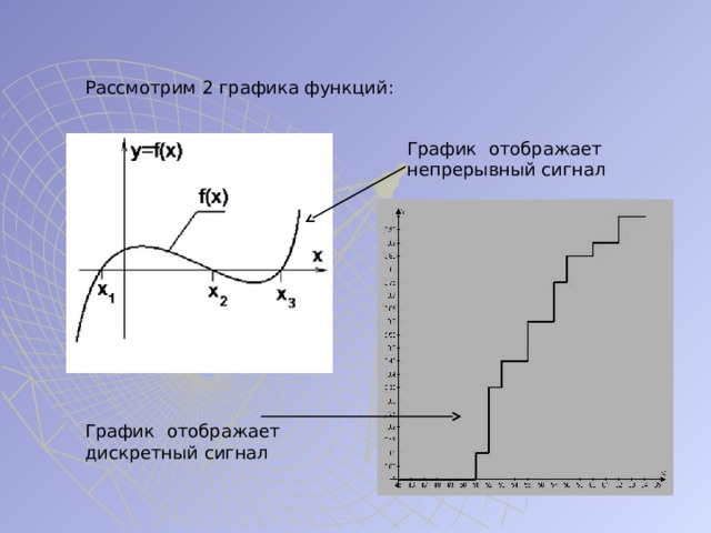 Функциональная линия - Математика - Презентации