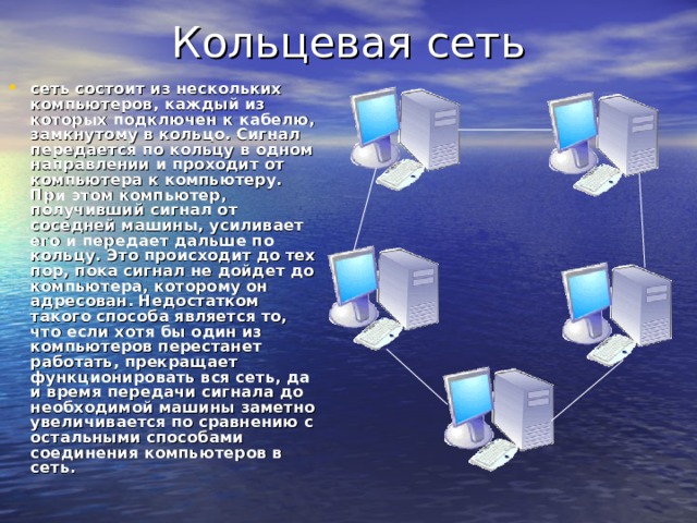 сеть состоит из нескольких компьютеров, каждый из которых подключен к кабелю, замкнутому в кольцо. Сигнал передается по кольцу в одном направлении и проходит от компьютера к компьютеру. При этом компьютер, получивший сигнал от соседней машины, усиливает его и передает дальше по кольцу. Это происходит до тех пор, пока сигнал не дойдет до компьютера, которому он адресован. Недостатком такого способа является то, что если хотя бы один из компьютеров перестанет работать, прекращает функционировать вся сеть, да и время передачи сигнала до необходимой машины заметно увеличивается по сравнению с остальными способами соединения компьютеров в сеть. 