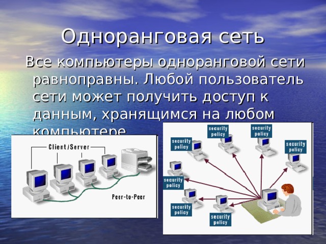 Одноранговая сеть  Все компьютеры одноранговой сети равноправны. Любой пользователь сети может получить доступ к данным, хранящимся на любом компьютере. 